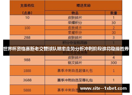 世界杯资格赛新老交替球队赔率走势分析冲刺阶段谁将稳操胜券