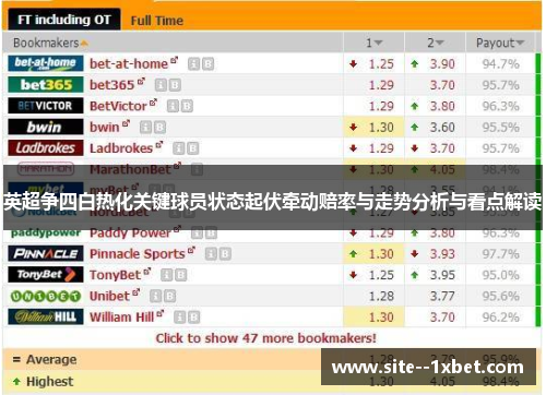 英超争四白热化关键球员状态起伏牵动赔率与走势分析与看点解读
