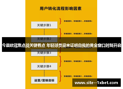 今晨欧冠焦点战关键看点 年轻球员迎来证明自我的黄金窗口时刻开启 今晨欧冠焦点战关键看点 年轻球员迎来证明自我的黄金窗口时刻开启