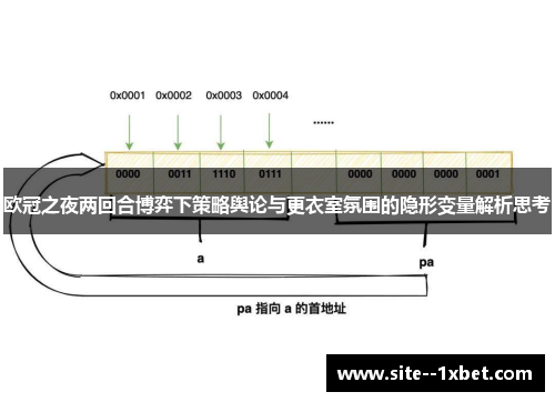 欧冠之夜两回合博弈下策略舆论与更衣室氛围的隐形变量解析思考