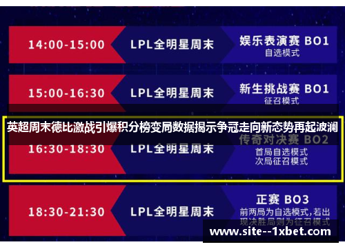 英超周末德比激战引爆积分榜变局数据揭示争冠走向新态势再起波澜 英超周末德比激战引爆积分榜变局数据揭示争冠走向新态势再起波澜