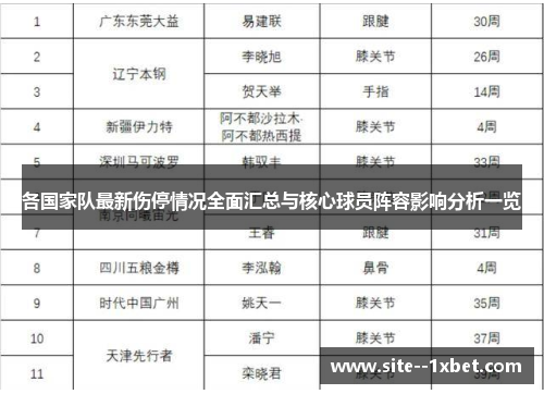 各国家队最新伤停情况全面汇总与核心球员阵容影响分析一览
