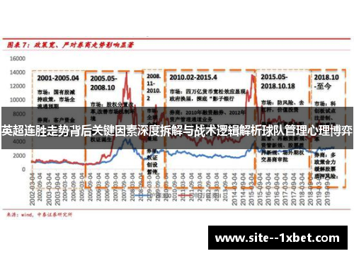 英超连胜走势背后关键因素深度拆解与战术逻辑解析球队管理心理博弈