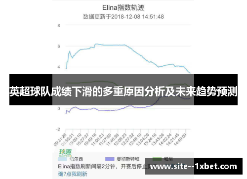 英超球队成绩下滑的多重原因分析及未来趋势预测
