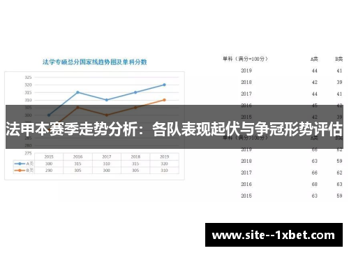 法甲本赛季走势分析：各队表现起伏与争冠形势评估