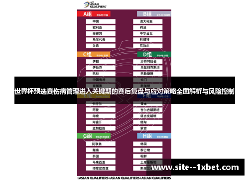 世界杯预选赛伤病管理进入关键期的赛后复盘与应对策略全面解析与风险控制
