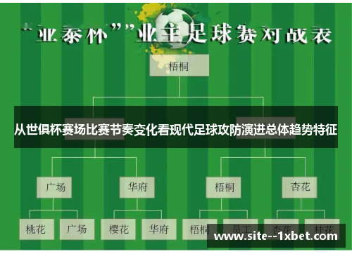 从世俱杯赛场比赛节奏变化看现代足球攻防演进总体趋势特征 从世俱杯赛场比赛节奏变化看现代足球攻防演进总体趋势特征