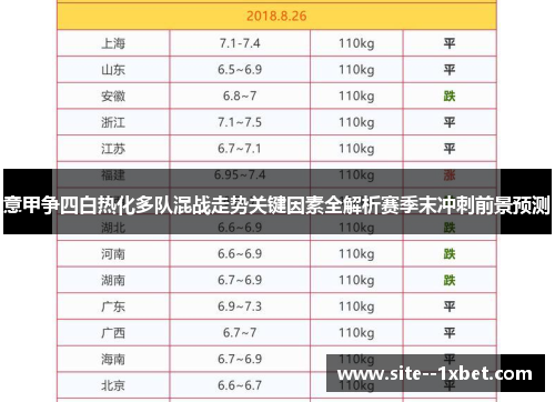 意甲争四白热化多队混战走势关键因素全解析赛季末冲刺前景预测