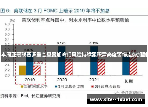 本周亚冠联赛多重变量叠加冷门风险持续累积需高度警惕走势加剧 本周亚冠联赛多重变量叠加冷门风险持续累积需高度警惕走势加剧