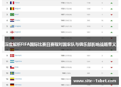 深度解析FIFA国际比赛日赛程对国家队与俱乐部影响战略意义 深度解析FIFA国际比赛日赛程对国家队与俱乐部影响战略意义